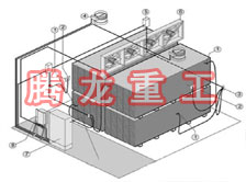 指接板烘干設(shè)備、指接板干燥設(shè)備、指接板烘干機(jī)、指接板干燥機(jī)、木工板烘干設(shè)備、木工板干燥設(shè)備...